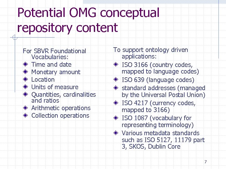 Potential OMG conceptual repository content For SBVR Foundational Vocabularies: Time and date Monetary amount