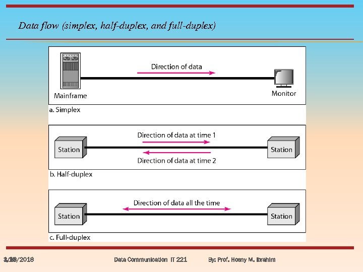 Data flow (simplex, half-duplex, and full-duplex) 3/18/2018 1. 10 Data Communication IT 221 By: