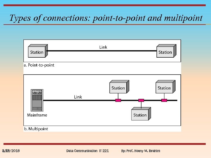 Types of connections: point-to-point and multipoint 3/18/2018 1. 12 Data Communication IT 221 By: