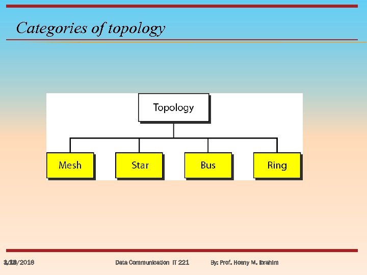 Categories of topology 3/18/2018 1. 13 Data Communication IT 221 By: Prof. Hosny M.