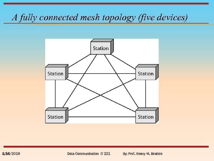 A fully connected mesh topology (five devices) 3/18/2018 1. 14 Data Communication IT 221