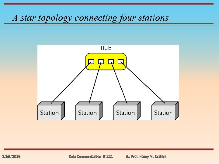 A star topology connecting four stations 3/18/2018 1. 15 Data Communication IT 221 By: