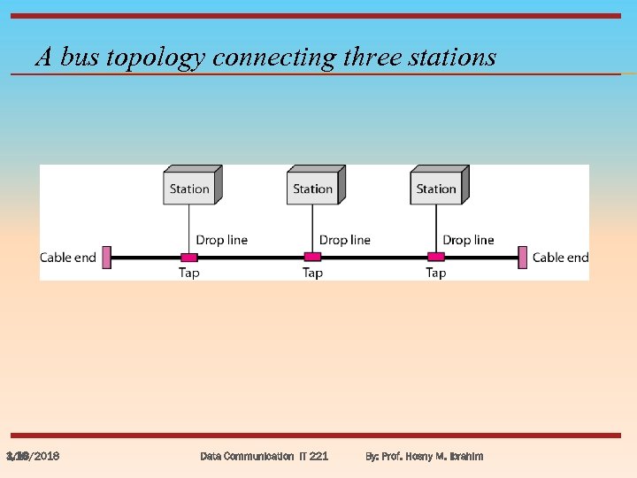 A bus topology connecting three stations 3/18/2018 1. 16 Data Communication IT 221 By: