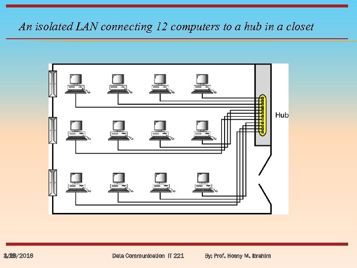An isolated LAN connecting 12 computers to a hub in a closet 3/18/2018 1.