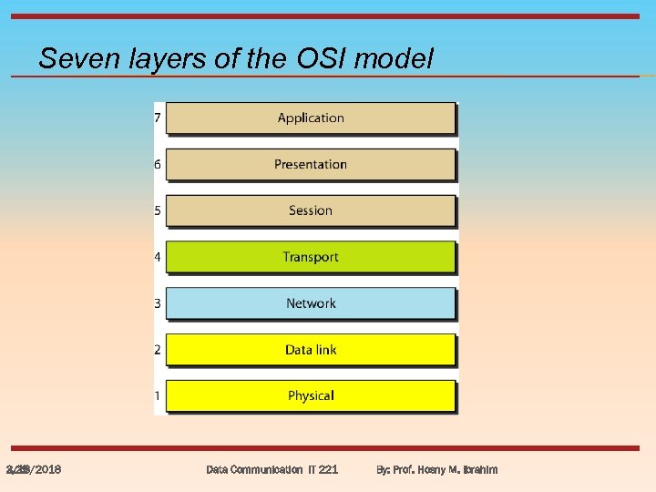 Seven layers of the OSI model 3/18/2018 2. 29 Data Communication IT 221 By: