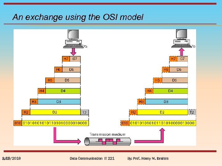 An exchange using the OSI model 3/18/2018 2. 31 Data Communication IT 221 By: