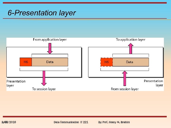6 -Presentation layer 3/18/2018 2. 46 Data Communication IT 221 By: Prof. Hosny M.
