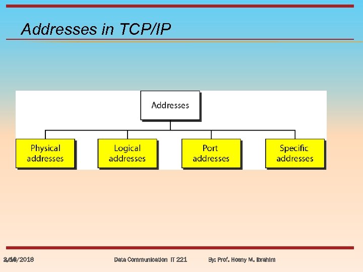Addresses in TCP/IP 3/18/2018 2. 54 Data Communication IT 221 By: Prof. Hosny M.