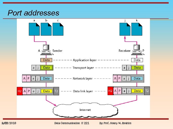 Port addresses 3/18/2018 2. 62 Data Communication IT 221 By: Prof. Hosny M. Ibrahim