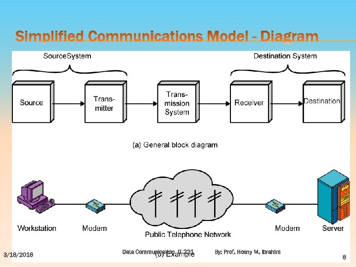 3/18/2018 Data Communication IT 221 By: Prof. Hosny M. Ibrahim 8 