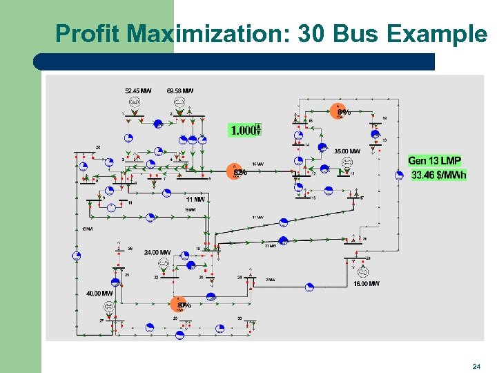 Profit Maximization: 30 Bus Example 24 