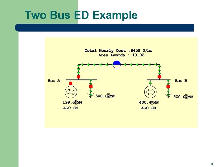 Two Bus ED Example 8 