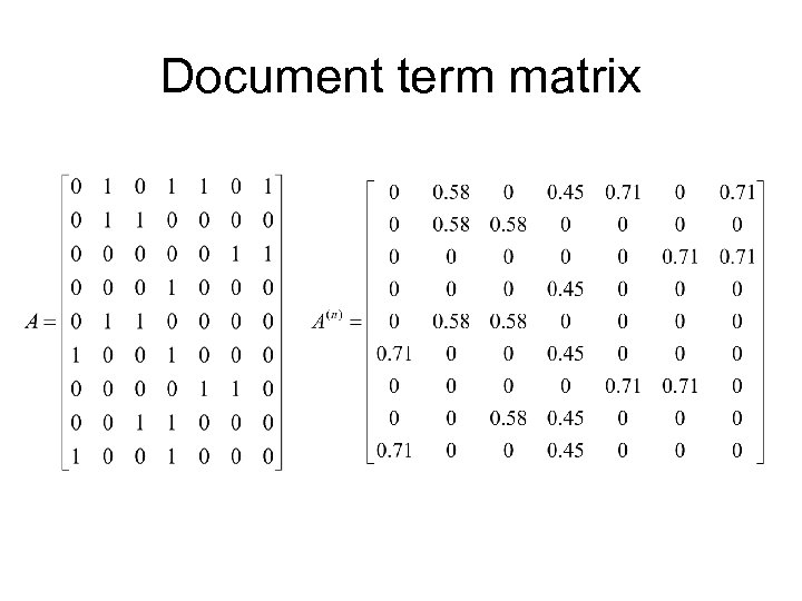 Document term matrix 