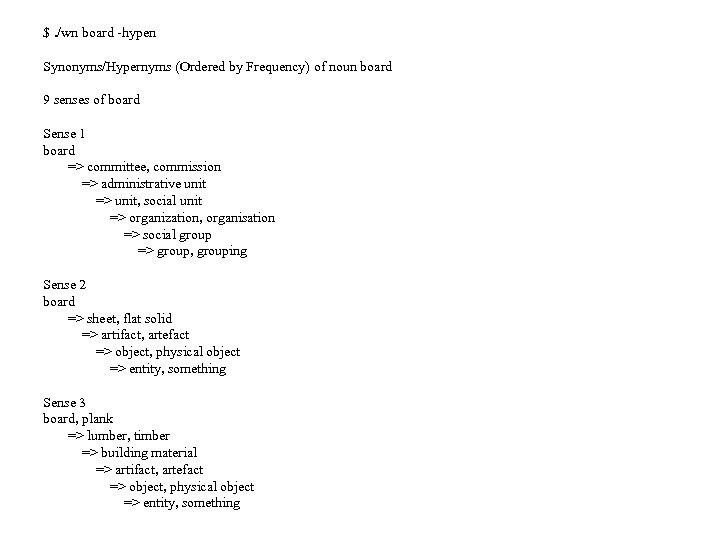 $. /wn board -hypen Synonyms/Hypernyms (Ordered by Frequency) of noun board 9 senses of