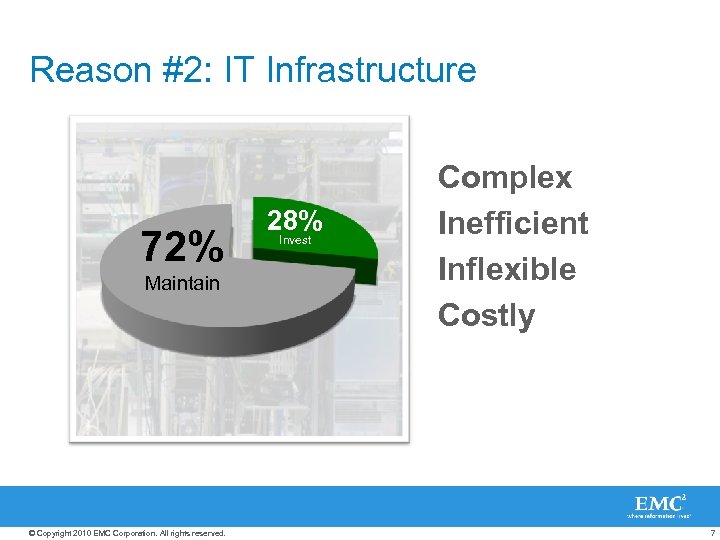 Reason #2: IT Infrastructure 72% Maintain © Copyright 2010 EMC Corporation. All rights reserved.