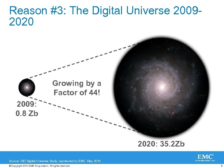 Reason #3: The Digital Universe 20092020 Growing by a Factor of 44! 2009: 0.