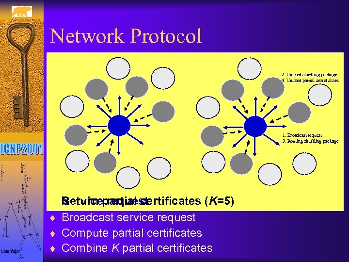 Network Protocol 2. Unicast shuffling package 4. Unicast partial secret share 1. Broadcast request