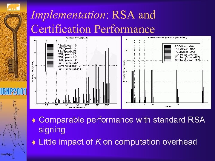 Implementation: RSA and Certification Performance ¨ Comparable performance with standard RSA signing ¨ Little