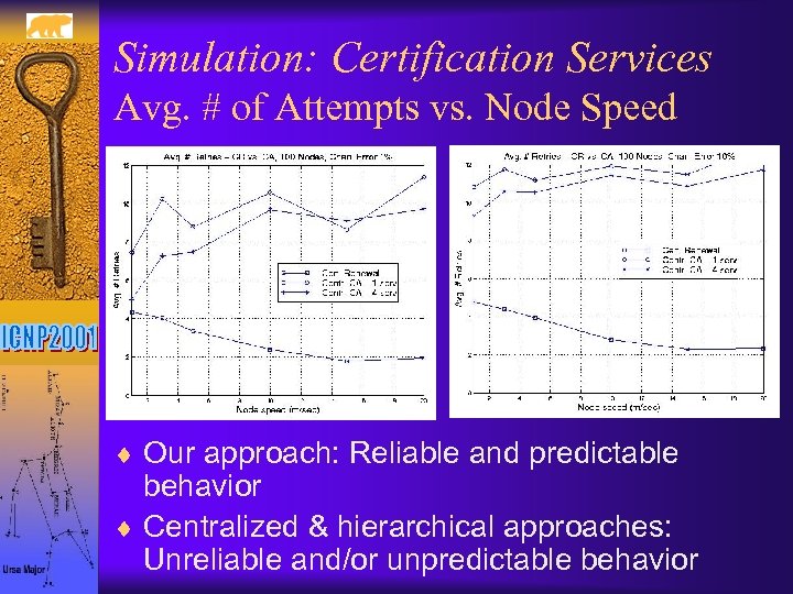 Simulation: Certification Services Avg. # of Attempts vs. Node Speed ¨ Our approach: Reliable