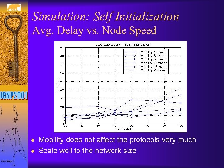 Simulation: Self Initialization Avg. Delay vs. Node Speed ¨ Mobility does not affect the