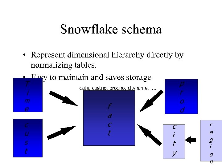 Snowflake schema • Represent dimensional hierarchy directly by normalizing tables. • Easy to maintain