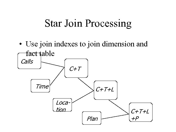 Star Join Processing • Use join indexes to join dimension and fact table Calls