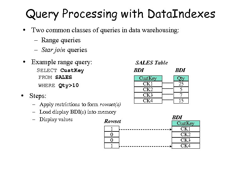 Query Processing with Data. Indexes • Two common classes of queries in data warehousing: