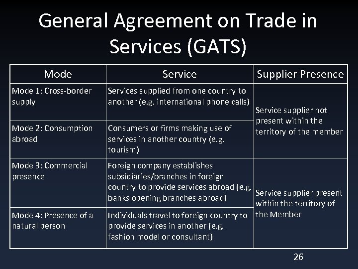 General Agreement on Trade in Services (GATS) Mode Service Supplier Presence Mode 1: Cross-border