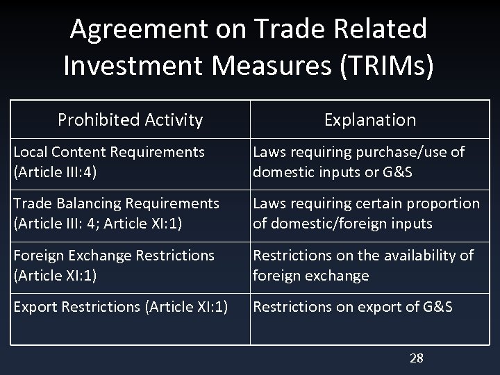 Agreement on Trade Related Investment Measures (TRIMs) Prohibited Activity Explanation Local Content Requirements (Article