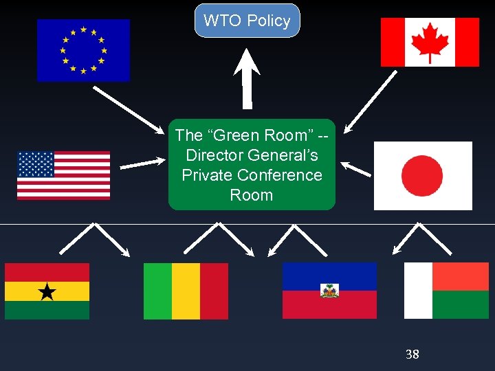 WTO Policy The “Green Room” -Director General’s Private Conference Room 38 