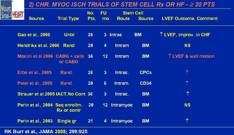 2) CHR. MYOC ISCH TRIALS OF STEM CELL Rx OR HF - 20 PTS
