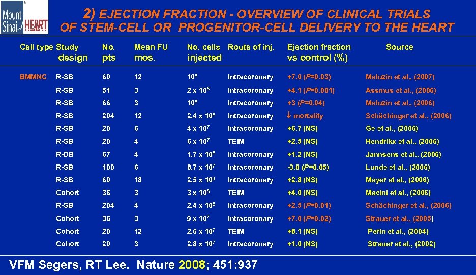 2) EJECTION FRACTION - OVERVIEW OF CLINICAL TRIALS OF STEM-CELL OR PROGENITOR-CELL DELIVERY TO