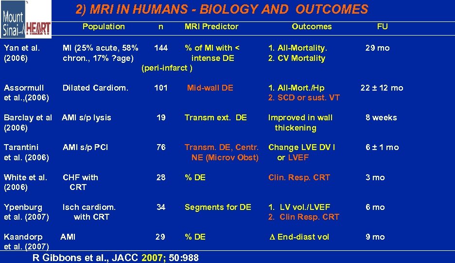 2) MRI IN HUMANS - BIOLOGY AND OUTCOMES Author Population n MRI Predictor 144