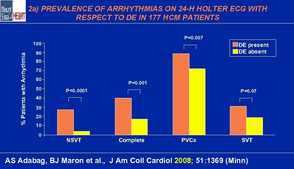 2 a) PREVALENCE OF ARRHYTHMIAS ON 24 -H HOLTER ECG WITH RESPECT TO DE