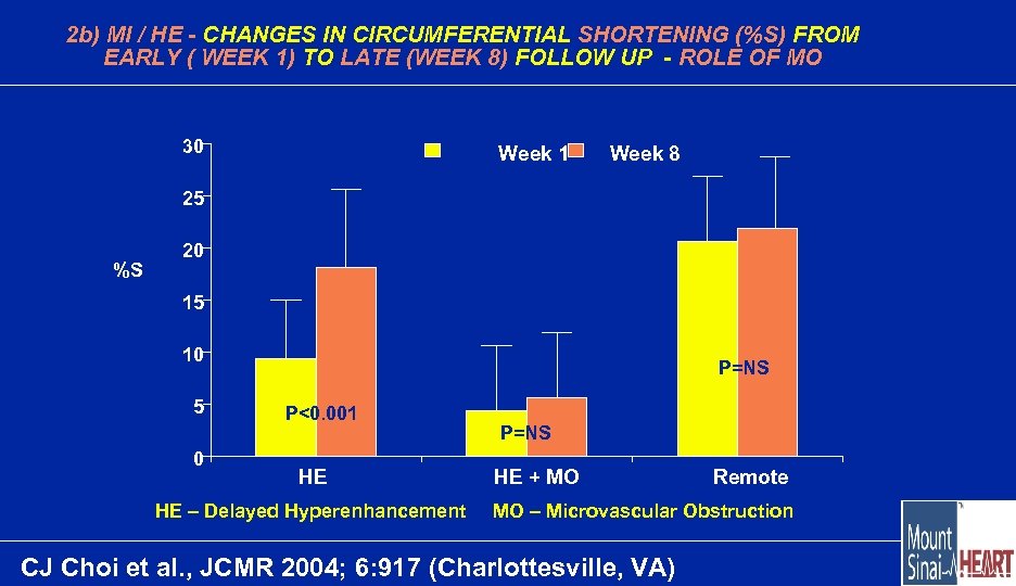 2 b) MI / HE - CHANGES IN CIRCUMFERENTIAL SHORTENING (%S) FROM EARLY (