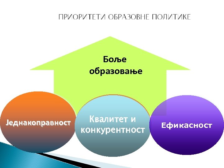 Боље образовање Једнакоправност Квалитет и конкурентност Ефикасност 