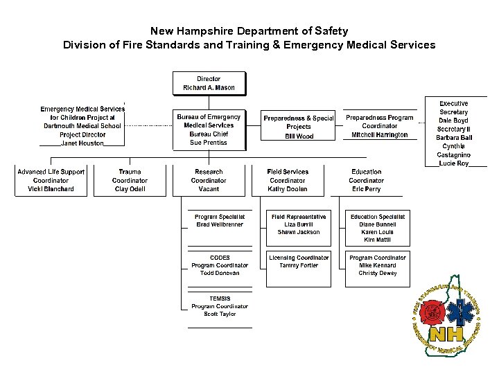 New Hampshire Department of Safety Division of Fire Standards and Training & Emergency Medical