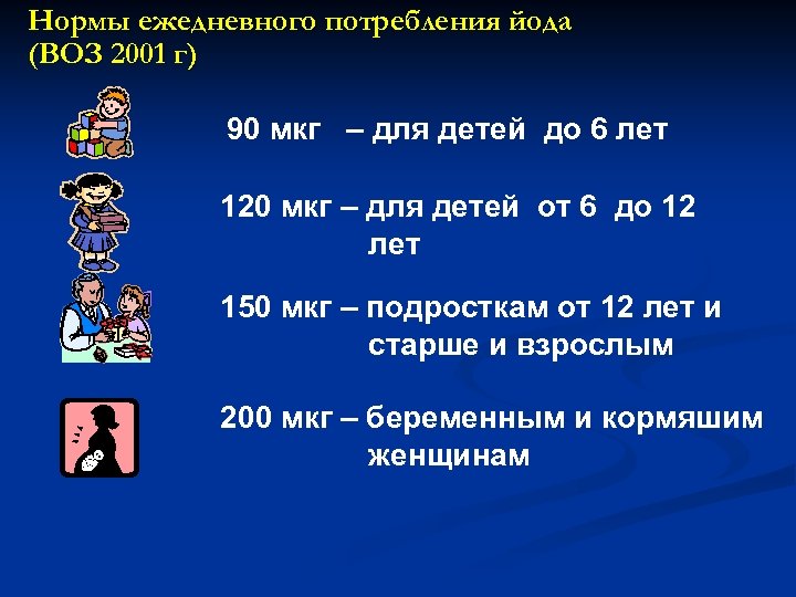 Нормы ежедневного потребления йода (ВОЗ 2001 г) 90 мкг – для детей до 6