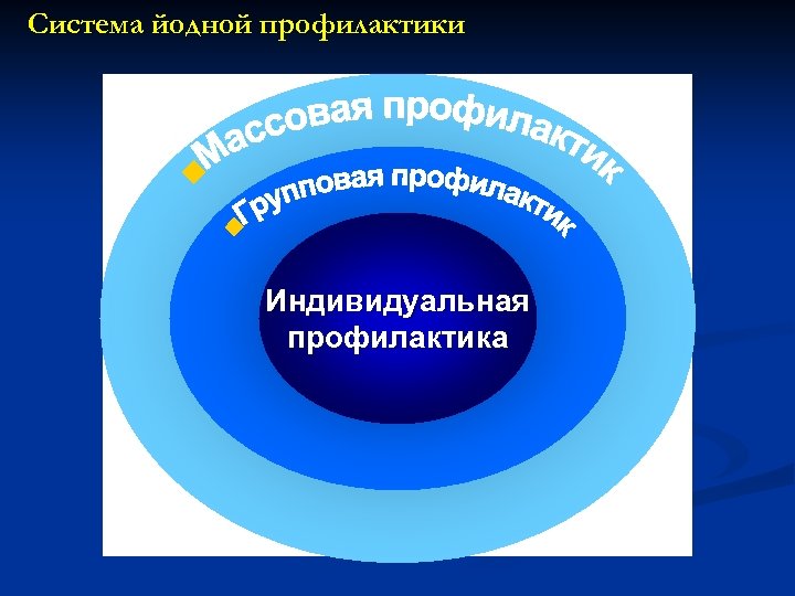 Система йодной профилактики ЙОДИРОВАННАЯ Индивидуальная профилактика СОЛЬ 