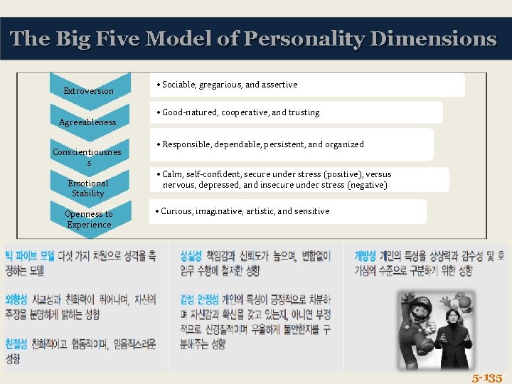 The Big Five Model of Personality Dimensions Extroversion Agreeableness Conscientiousnes s Emotional Stability Openness