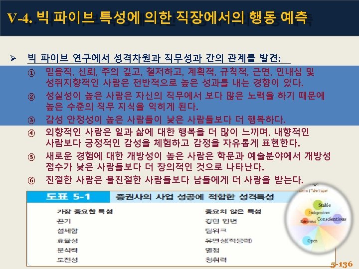 V-4. 빅 파이브 특성에 의한 직장에서의 행동 예측 빅 파이브 연구에서 성격차원과 직무성과 간의