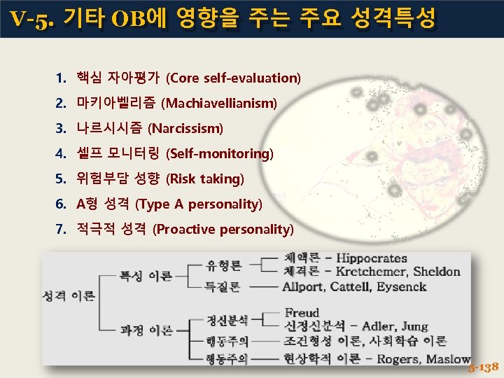 V-5. 기타 OB에 영향을 주는 주요 성격특성 1. 핵심 자아평가 (Core self-evaluation) 2. 마키아벨리즘