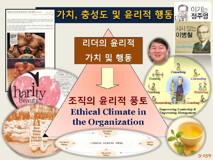 가치, 충성도 및 윤리적 행동 리더의 윤리적 가치 및 행동 조직의 윤리적 풍토 Ethical