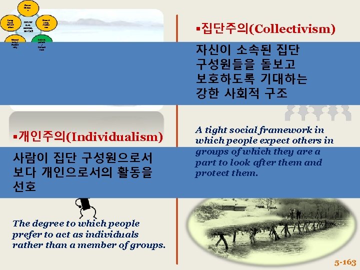 Power Distanc e Long. Term Orient ation Mascul inity / Femini nity CULTU RAL