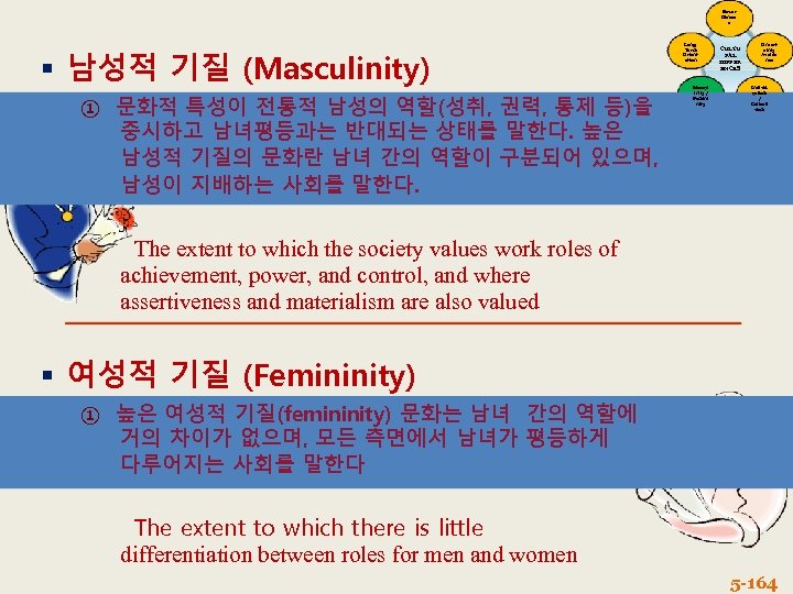 Power Distanc e 남성적 기질 (Masculinity) ① 문화적 특성이 전통적 남성의 역할(성취, 권력, 통제