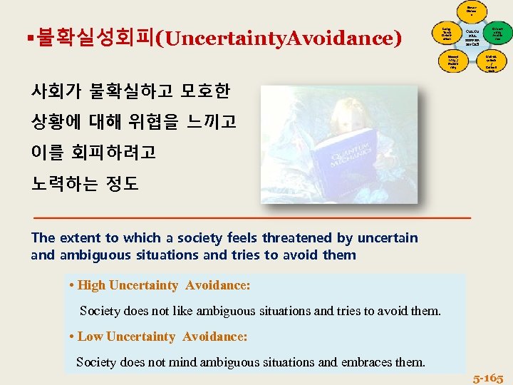 Power Distanc e 불확실성회피(Uncertainty. Avoidance) Long. Term Orient ation Mascul inity / Femini nity