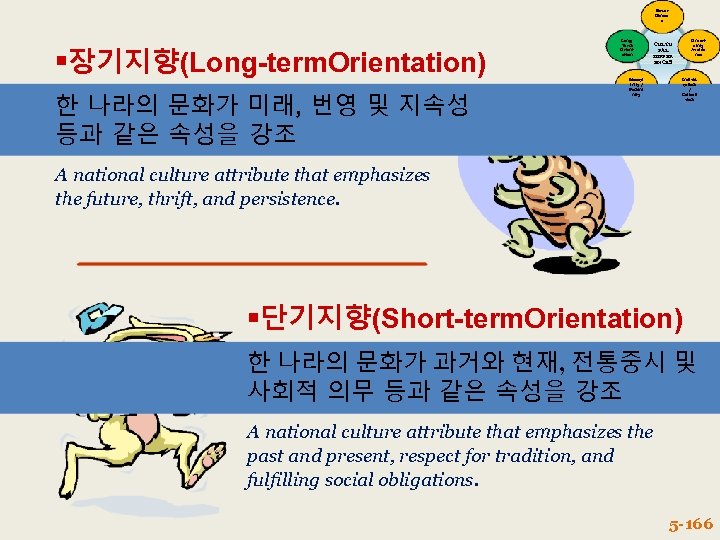 Power Distanc e 장기지향(Long-term. Orientation) 한 나라의 문화가 미래, 번영 및 지속성 등과 같은