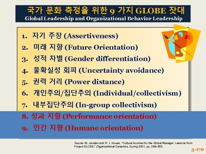 국가 문화 측정을 위한 9 가지 GLOBE 잣대 Global Leadership and Organizational Behavior Leadership