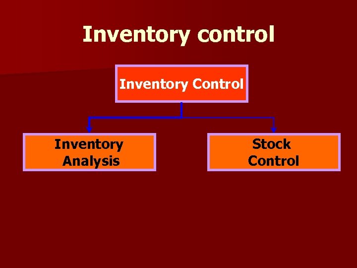 Inventory control Inventory Control Inventory Analysis Stock Control 
