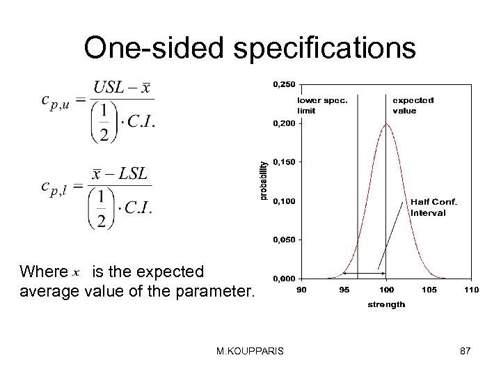 One-sided specifications Where is the expected average value of the parameter. M. KOUPPARIS 87